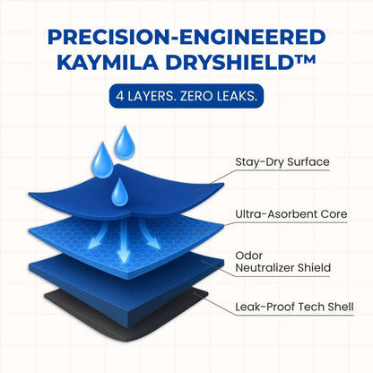 Absorbent Incontinence Boxer Briefs