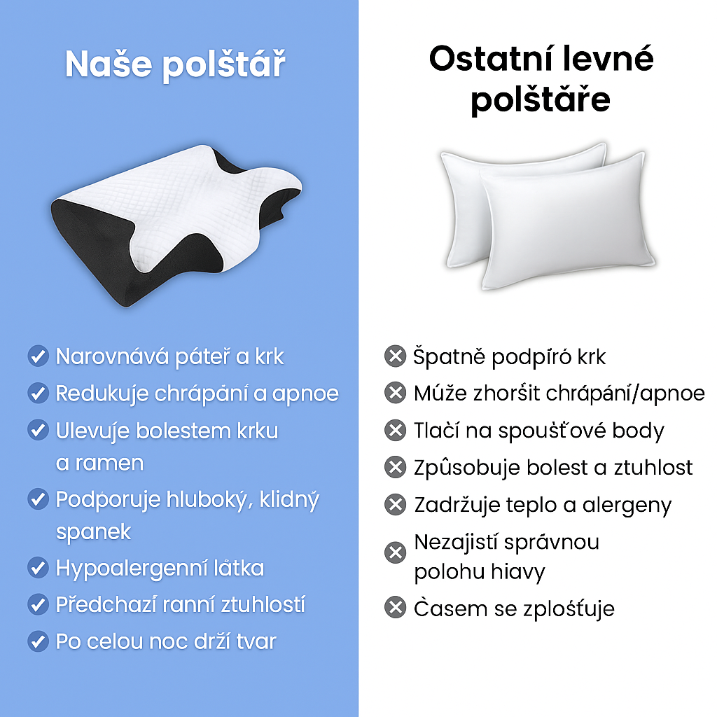 NeckThera™ – Ortopedický Polštář Pro Úlevu Od Bolesti Krku