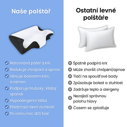 NeckThera™ – Ortopedický Polštář Pro Úlevu Od Bolesti Krku